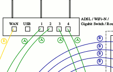 House Network Schematic